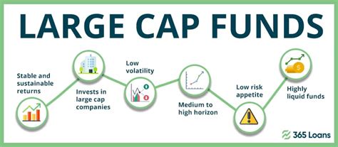 cecfx|Columbia Large Cap Enhanced Core Adv CECFX Fund Analysis.